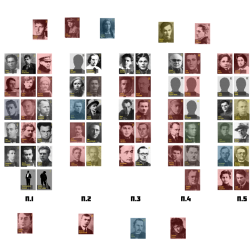 Repressions statistics